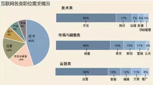 2018年互聯網銷售崗位 機遇、挑戰(zhàn)與職業(yè)前景展望