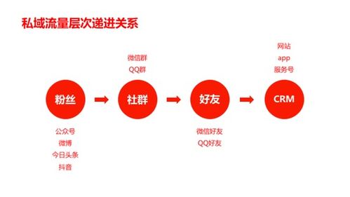 2019年互聯網營銷八大關鍵詞，你把握住了哪個？