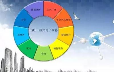 F2C 互聯網經濟后起之秀，重塑消費新范式