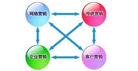 傳統企業如何與網絡營銷深度融合，實現數字化轉型